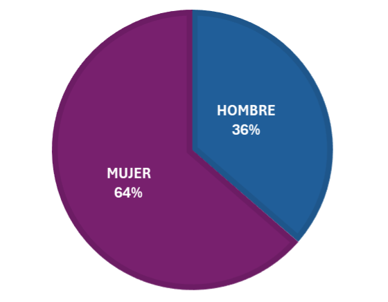 orientaciones 2